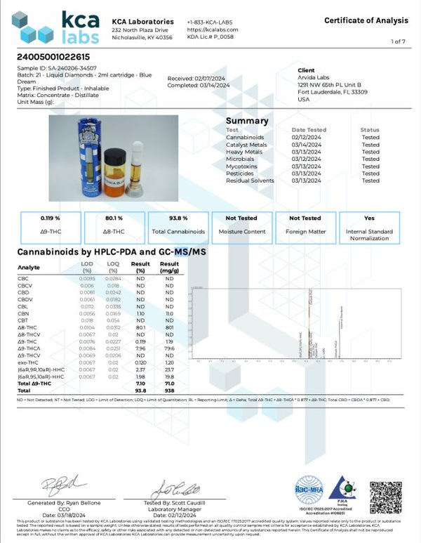 Blue Dream Liquid Diamonds Cartridge 2g THCa - sold by Green Treez Company