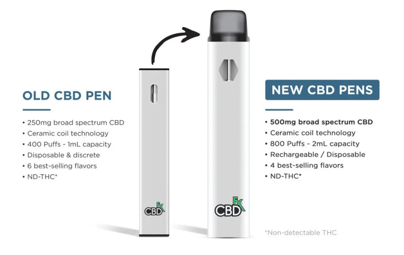 CBDfx Blue Raspberry Disposable | 500mg | Broad Spectrum CBD Green Treez Company CBDfx Blue Raspberry Disposable | 500mg | Broad Spectrum CBD Green Treez Company