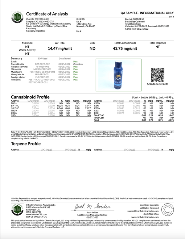 Blue Raspberry Energy Shot THC Delta 9 Delta 10 Delta 8 - sold by Green Treez Company