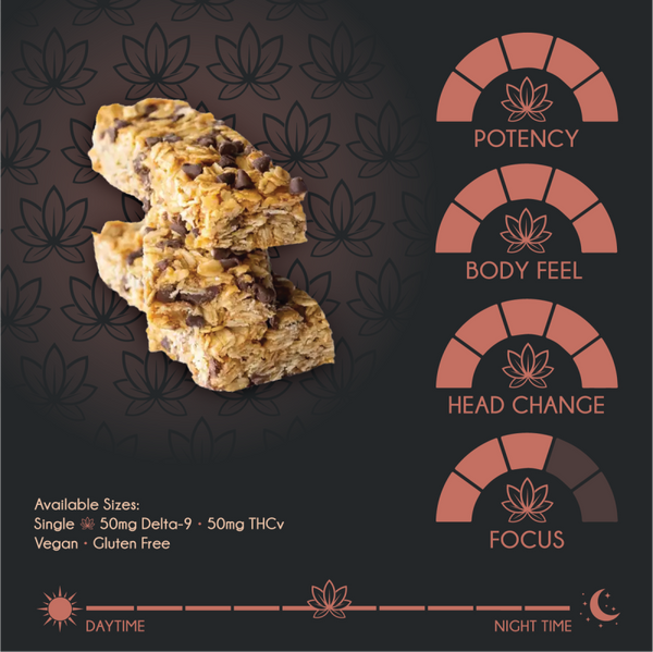 Chocolate Chip Coconut Granola Bar 100mg Delta 9 THCv - sold by Green Treez Company