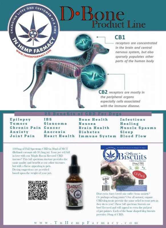 Dogs Oil Tincture Maple Bacon Flavor Full Spectrum CBD 500mg - sold by Green Treez Company