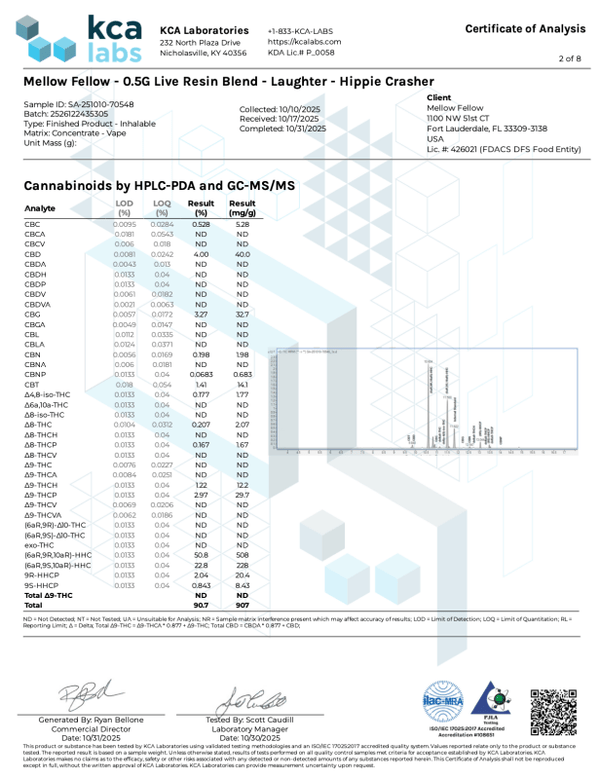 Hippie Crasher Laughter Blend Disposable .5g THCp THCh HHC - sold by Green Treez Company