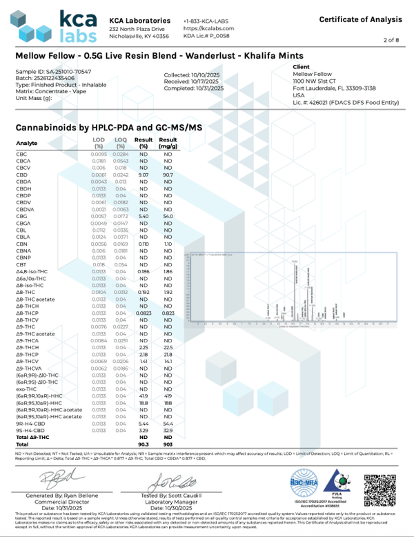 Khalifa Mints Wanderlust Blend Disposable .5g THCp THCh THCv HHC CBG CBD - sold by Green Treez Company