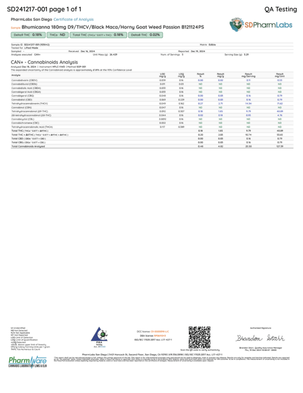 Passion Gummies Cherry Flavored - sold by Green Treez Company