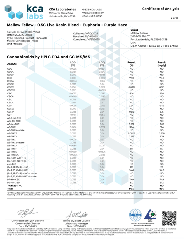 Purple Haze Euphoria Blend Disposable .5g Delta 8 THCp HHC CBG - sold by Green Treez Company