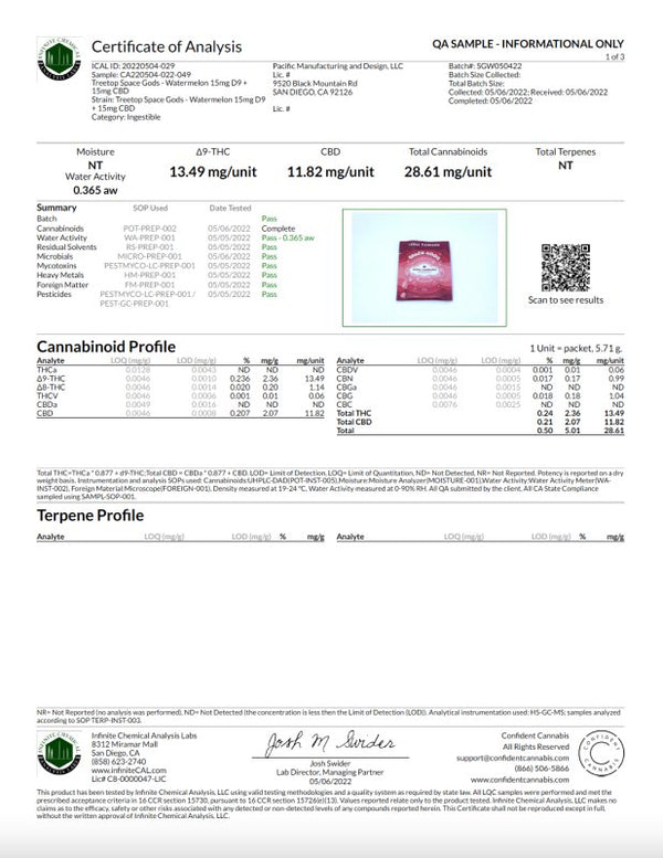 Watermelon Space Rocks 30mg 1:1 Delta 9 THC CBD - sold by Green Treez Company