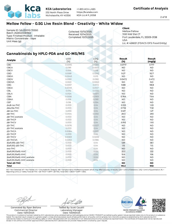 White Widow Creativity Blend Disposable .5g Delta 8 10 THC HHC CBG - sold by Green Treez Company