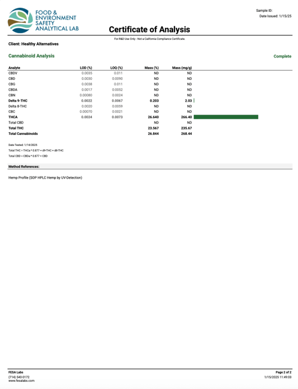 Wholesale THCa Diamond Prerolls 2x 1g Box of 10 - All Strains - sold by Green Treez Company