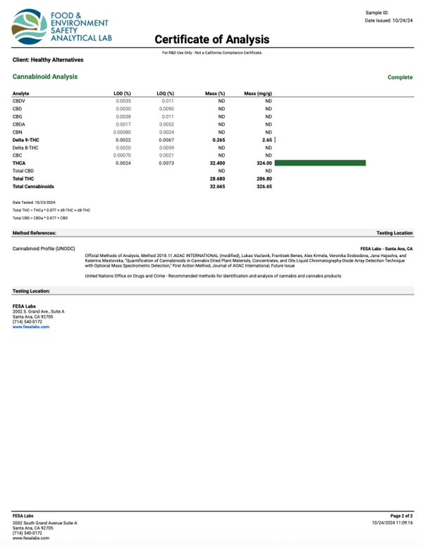 Wholesale THCa Diamond Prerolls 2x 1g Box of 10 - All Strains - sold by Green Treez Company